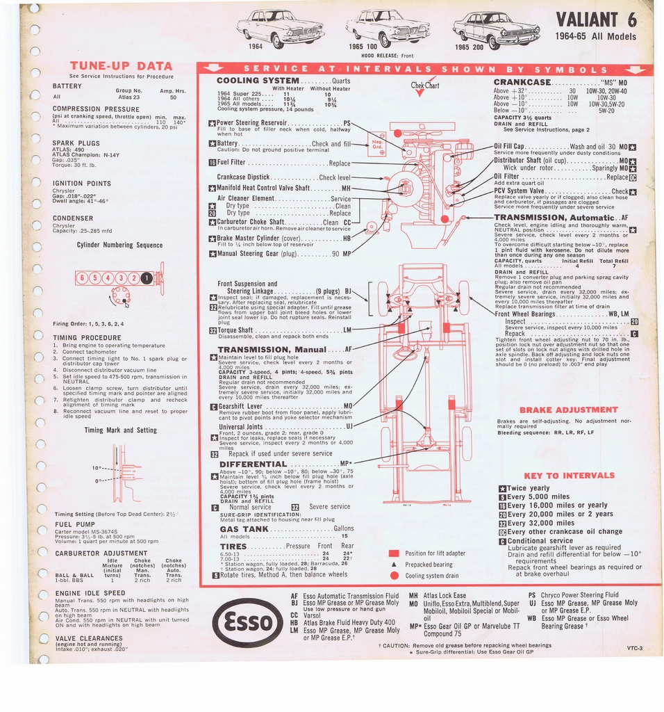 n_1965 ESSO Car Care Guide 100.jpg